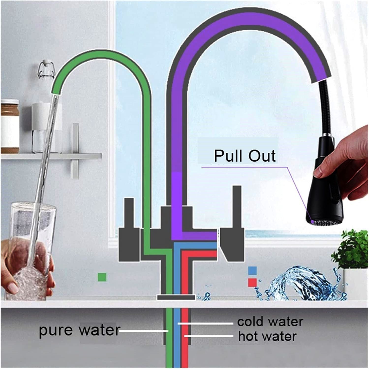 جزئیات خروجی آب و سوئیچ حالتهای پاشش شیر آشپزخانه شاوری