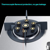 سرشعلههای با راندمان بالا و توزیع حرارت یکنواخت گاز اتمی