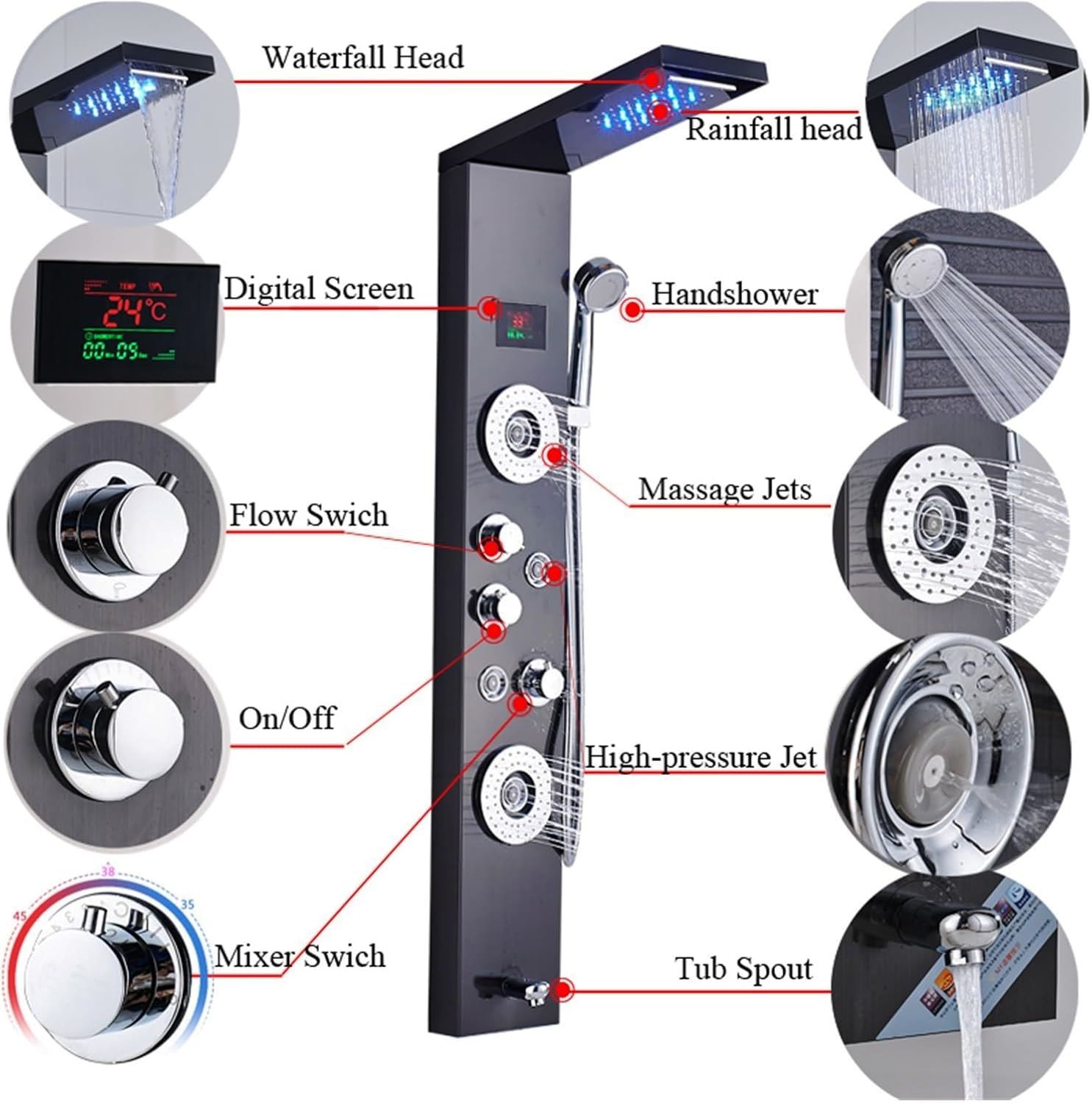 جزئیات سنسور و کارتریج سرامیکی پنل دوش PING