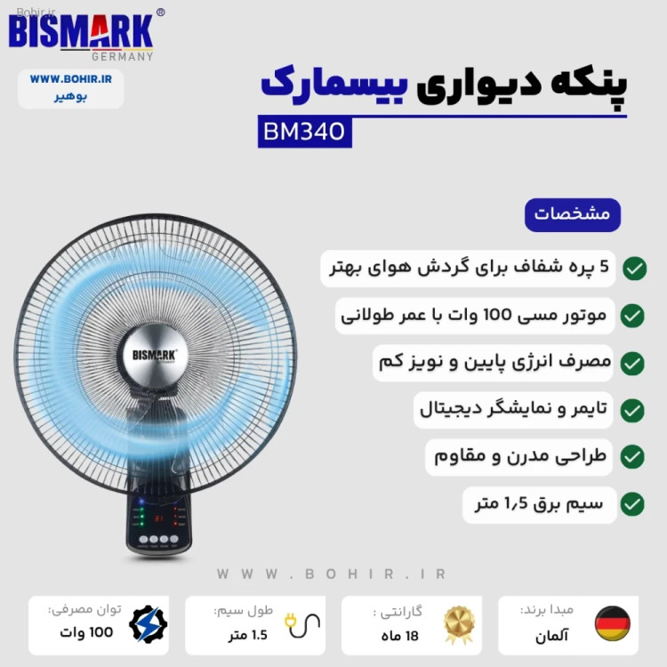 نمای کامل پنکه دیواری بیسمارک BM340